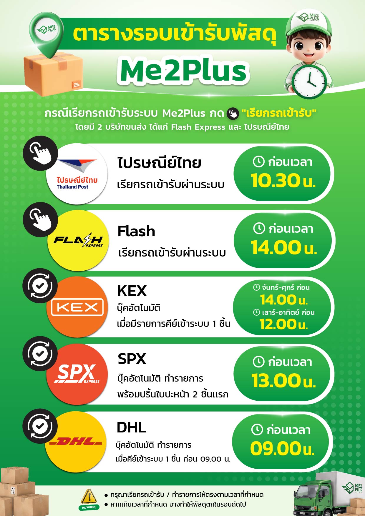 ตารางรอบเข้ารับพัสดุ ME2PLUS เช็กเวลารอบตัดส่งของทุกค่ายขนส่ง วางแผนได้ไม่มีตกรอบ